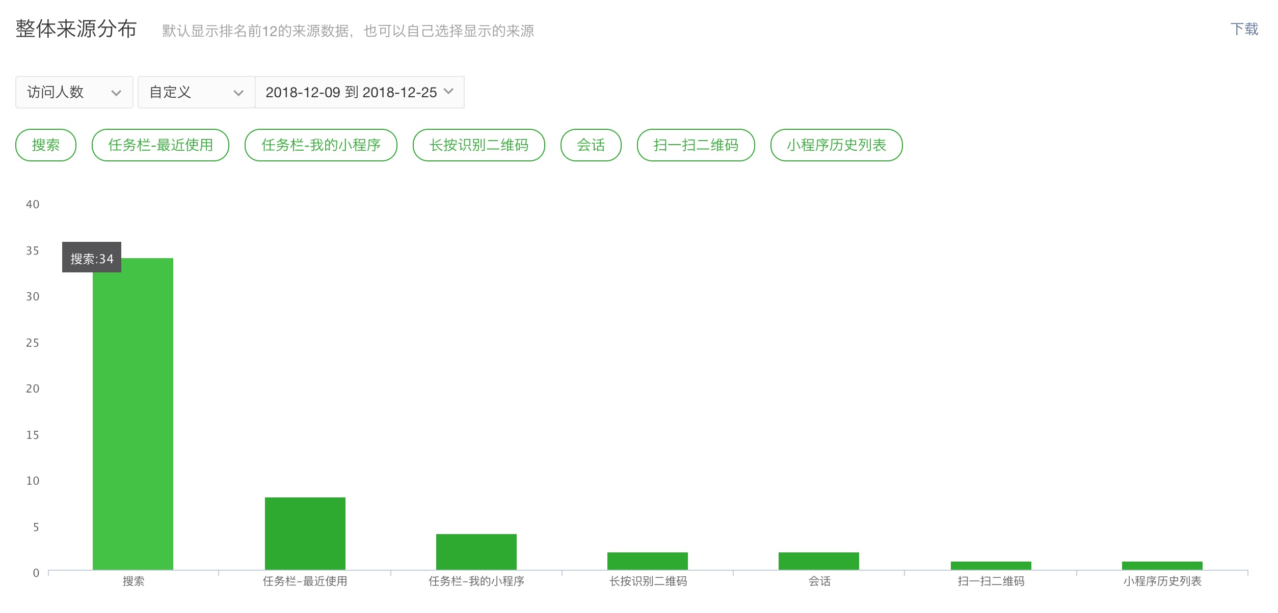 来源分布1