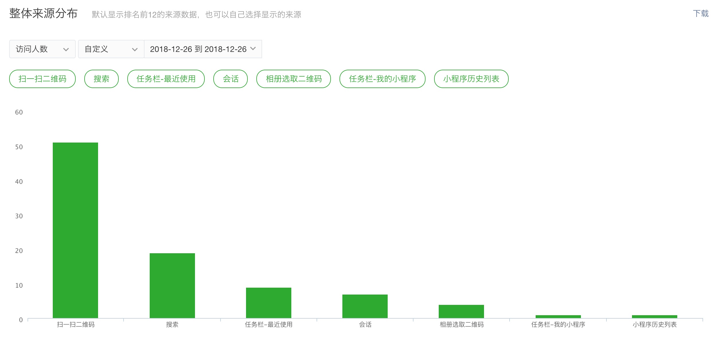 访问来源2