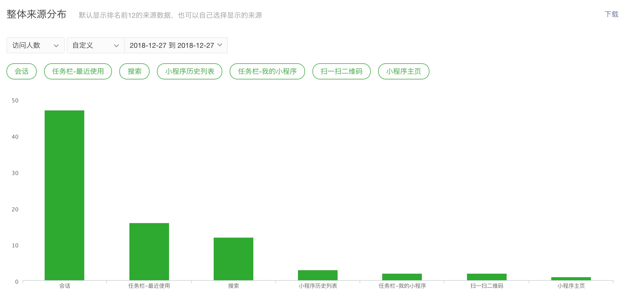 访问来源3